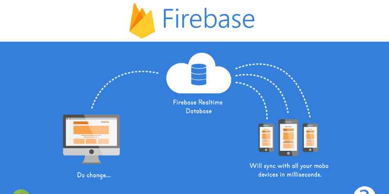 Khi Nào Không Nên Sử Dụng Firebase