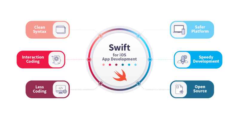 Ưu điểm của Swift